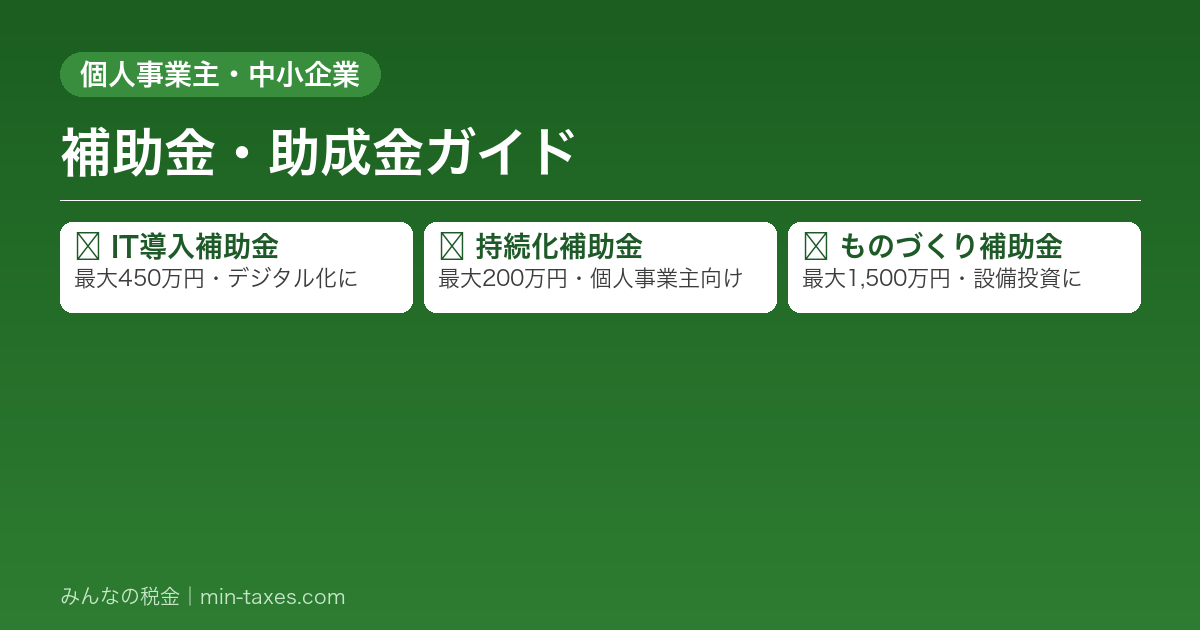 補助金・助成金ガイド｜IT導入・持続化・ものづくり補助金を徹底比較