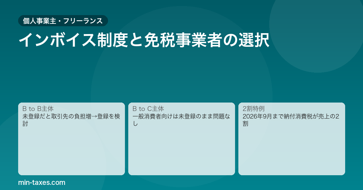 インボイス登録すべき？免税事業者の判断基準と消費税の計算
