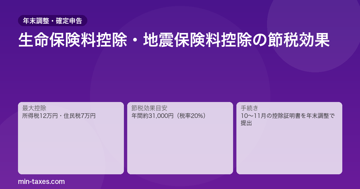 生命保険料控除の計算と年末調整の書き方｜新旧制度の違いも解説